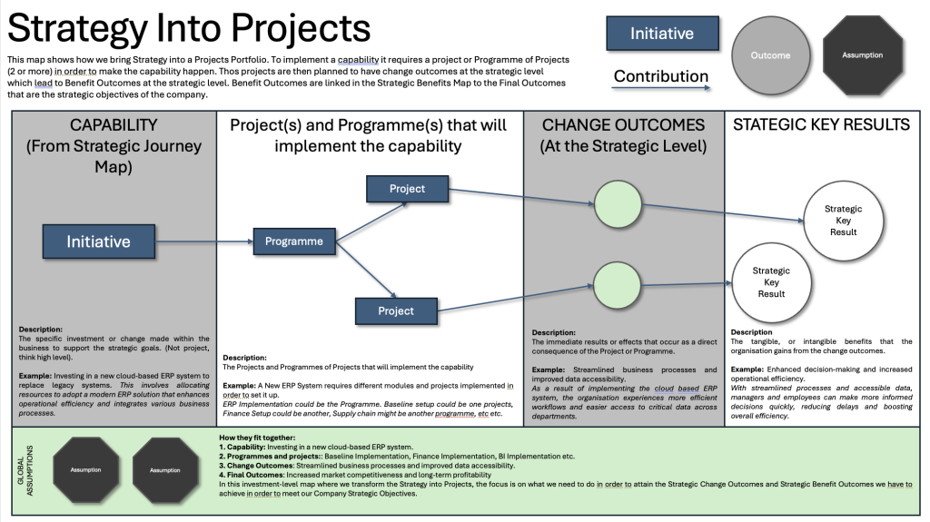 Turning Strategy into Projects